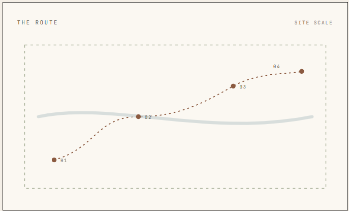 Blog - Mapping